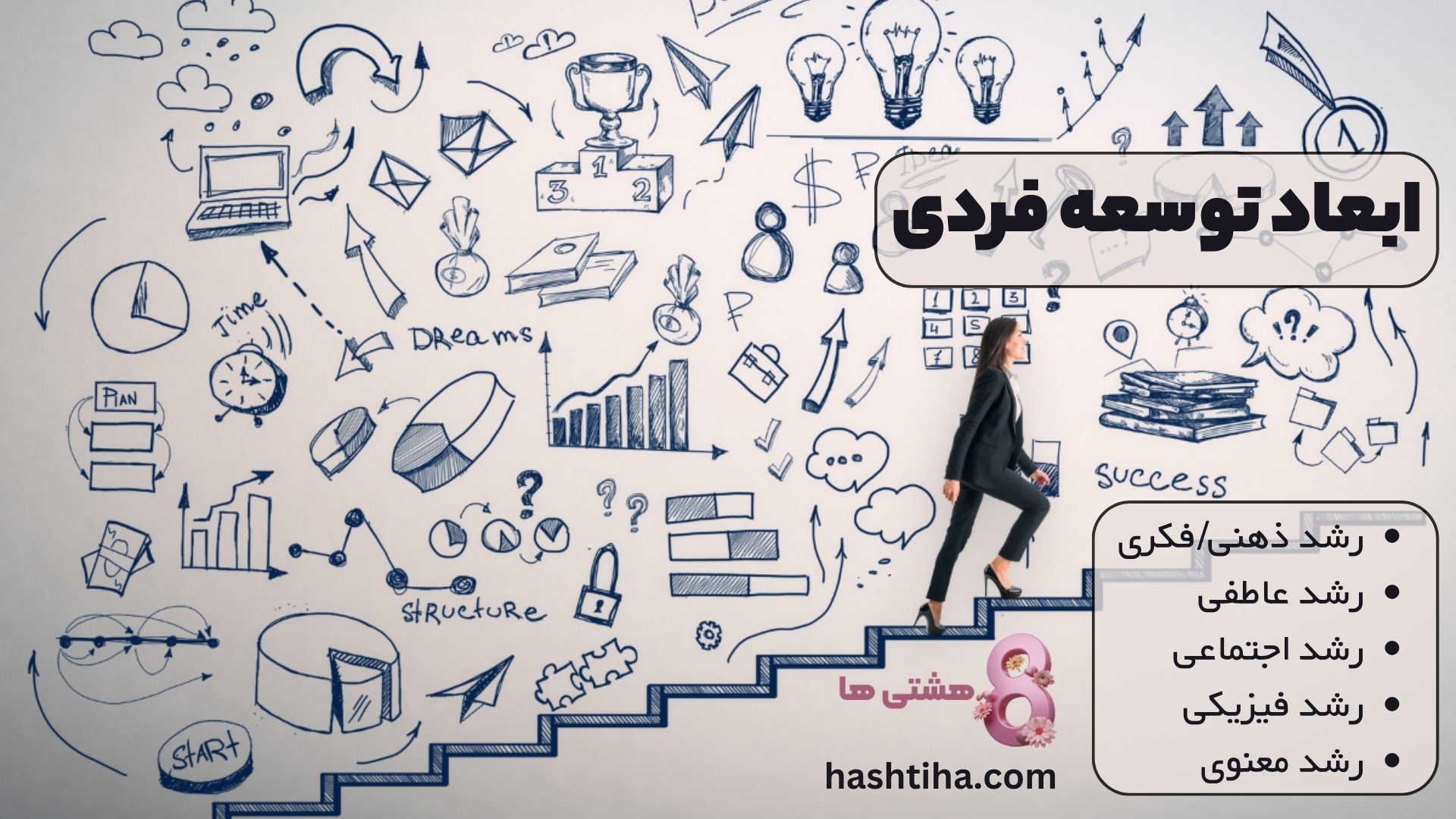 ابعاد توسعه فردی