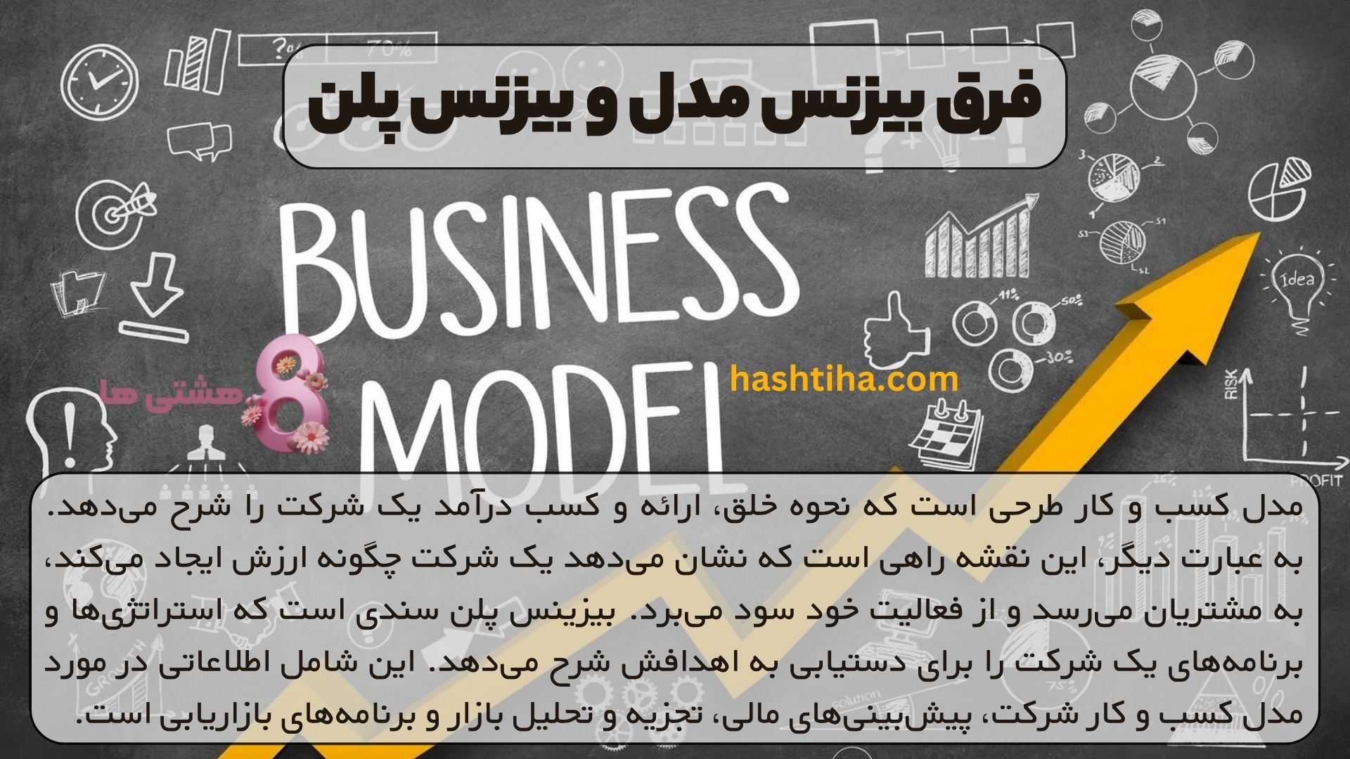 فرق بیزنس مدل و بیزنس پلن