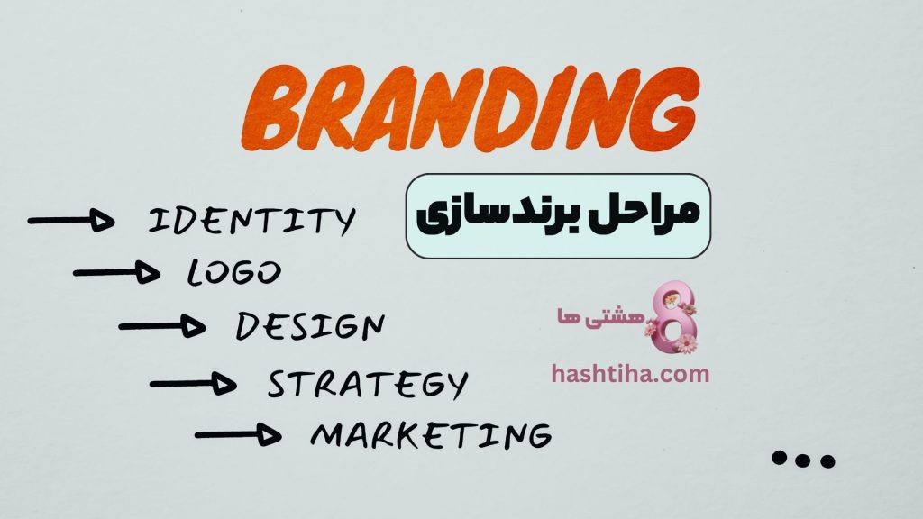 مراحل برندسازی