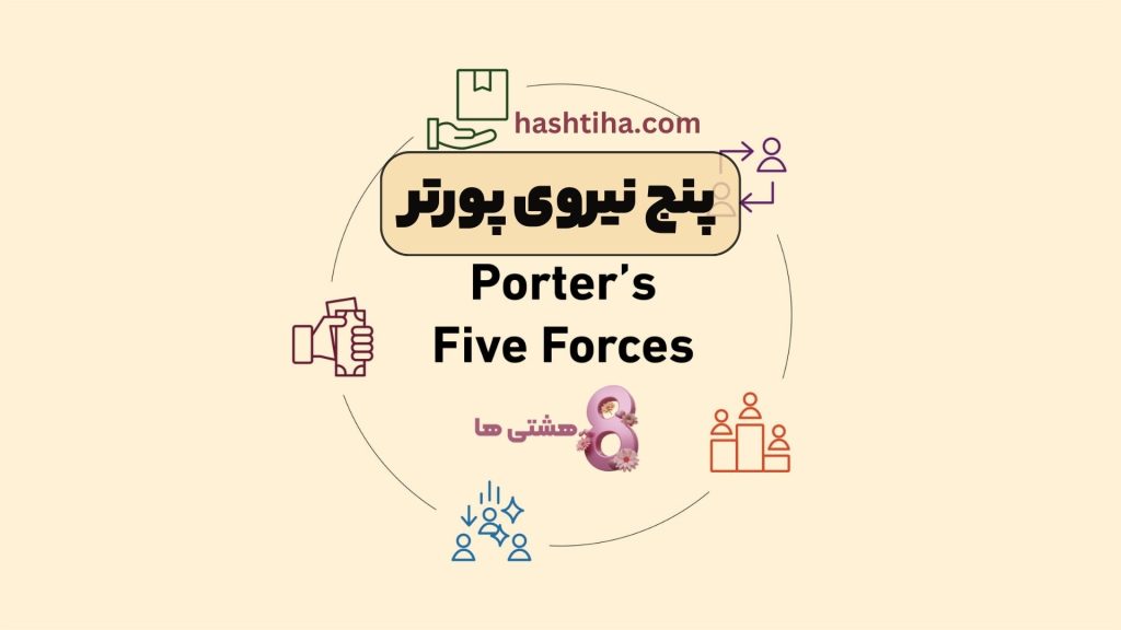 پنج نیروی پورتر