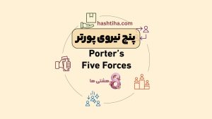 پنج نیروی پورتر