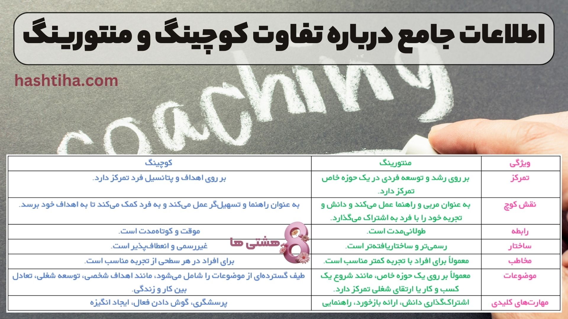 اطلاعات جامع درباره تفاوت کوچینگ و منتورینگ