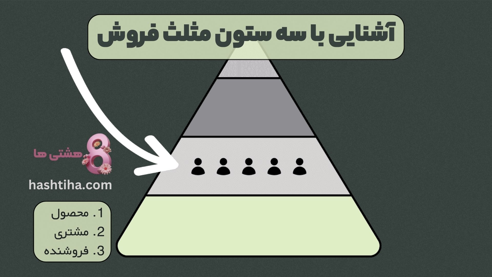 آشنایی با سه ستون مثلث فروش