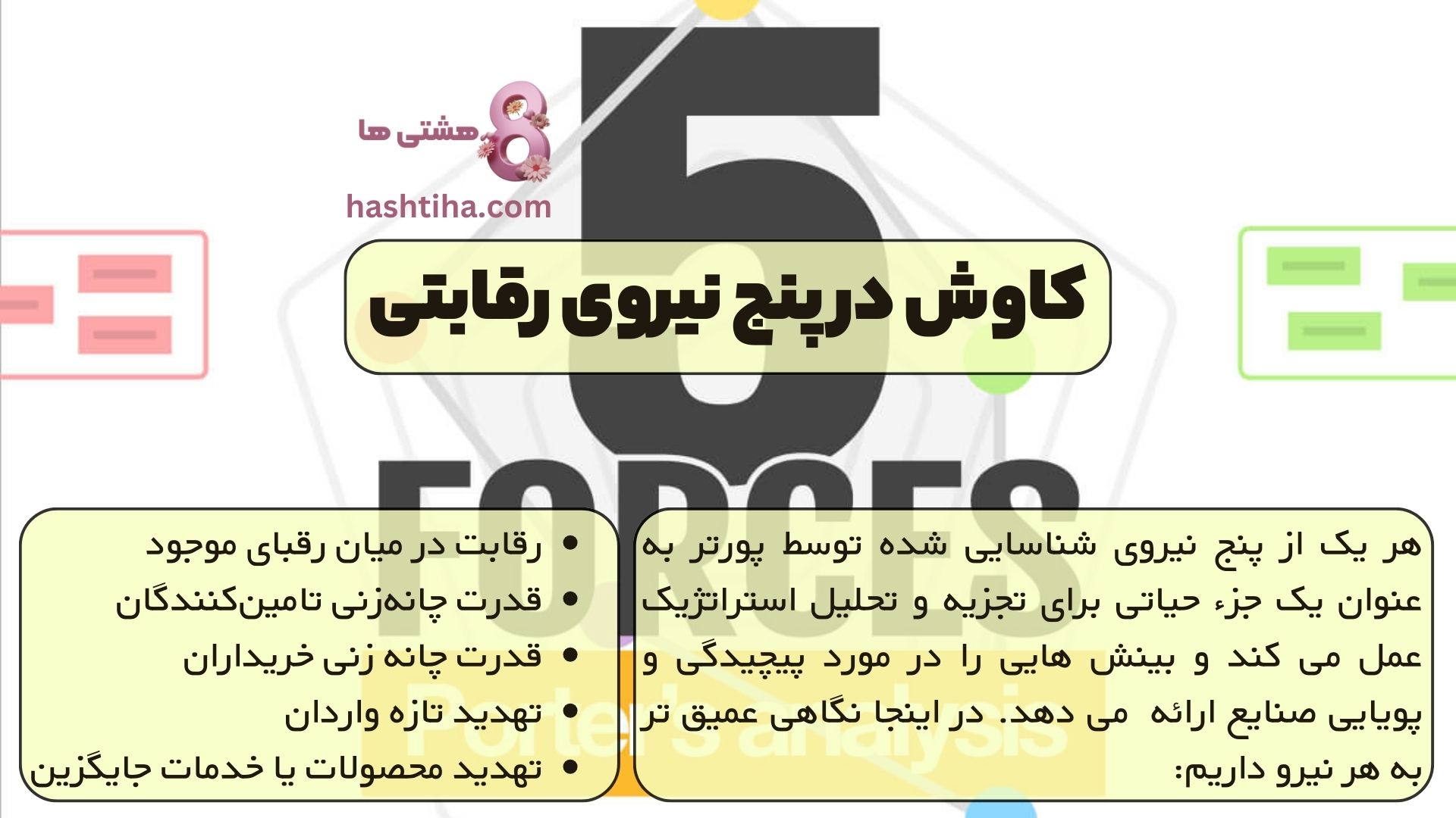 کاوش در پنج نیروی رقابتی