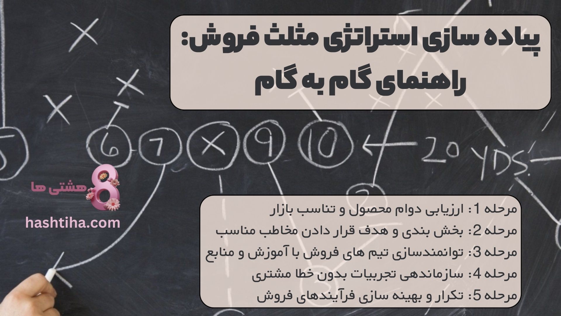پیاده سازی استراتژی مثلث فروش: راهنمایی گام به گام