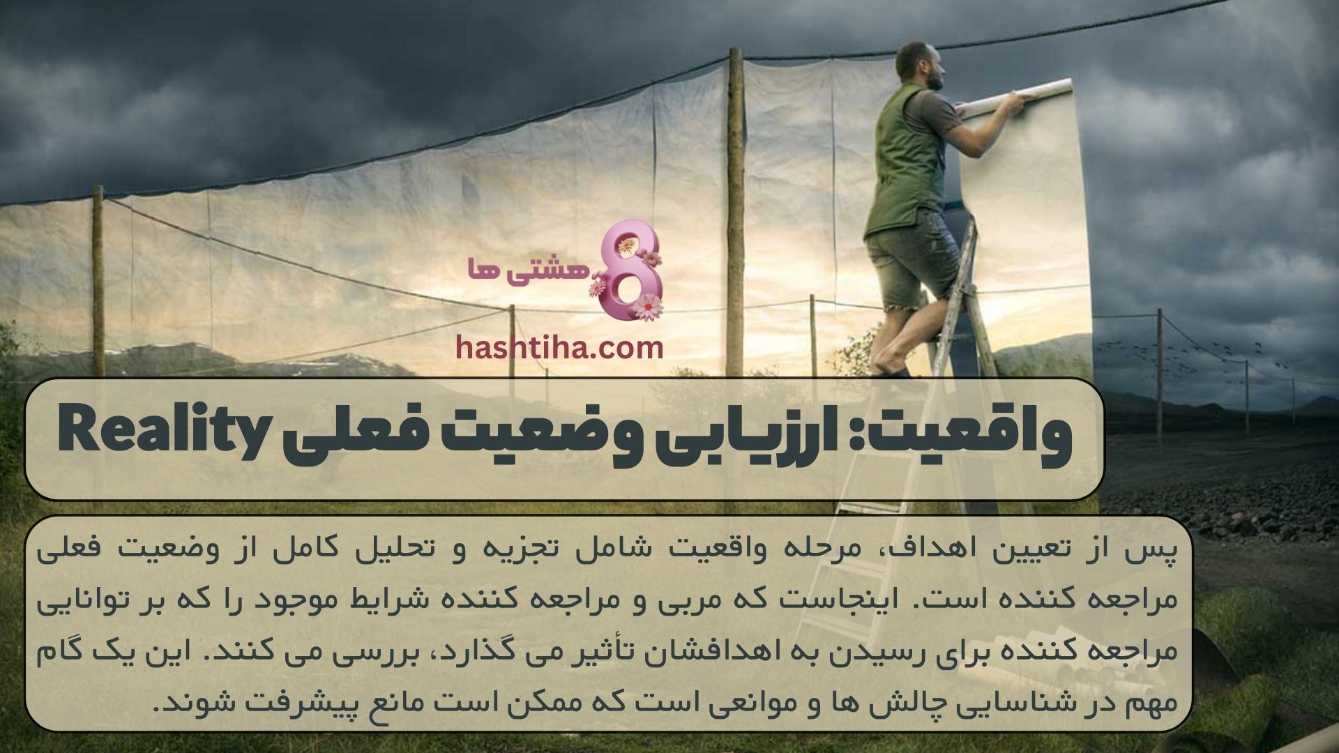 واقعیت: ارزیابی وضعیت فعلی Reality