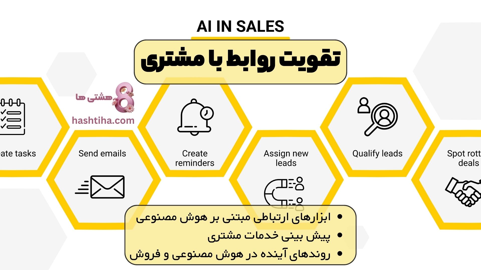 تقویت روابط با مشتری