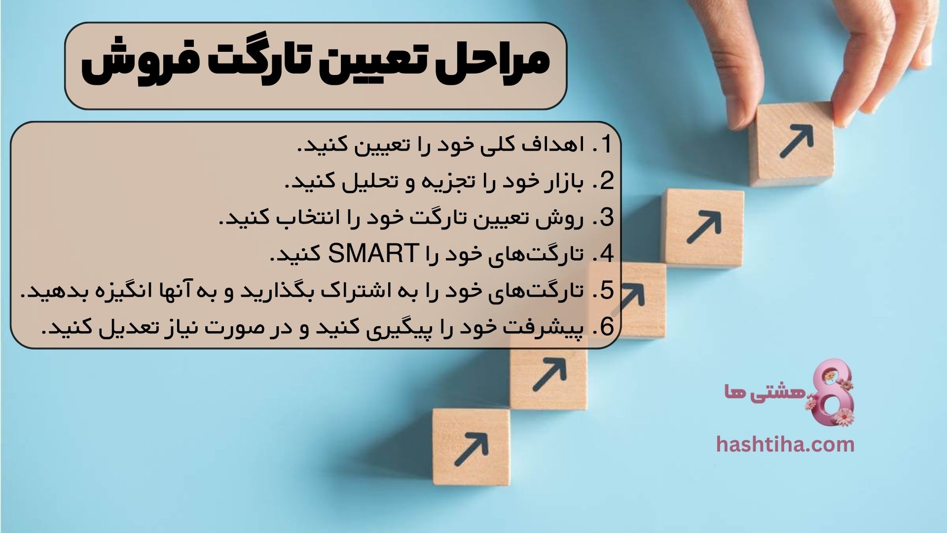 مراحل تعیین تارگت فروش