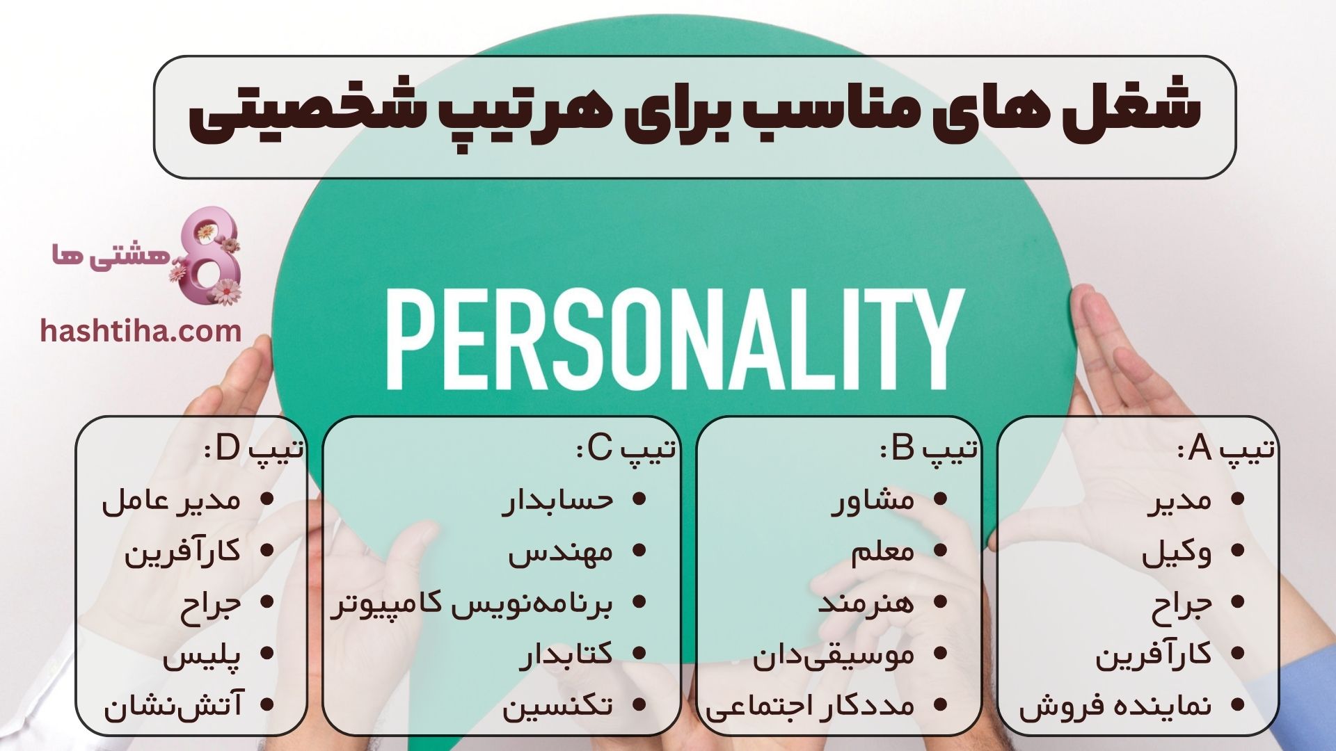شغل های مناسب برای هر تیپ شخصیتی: