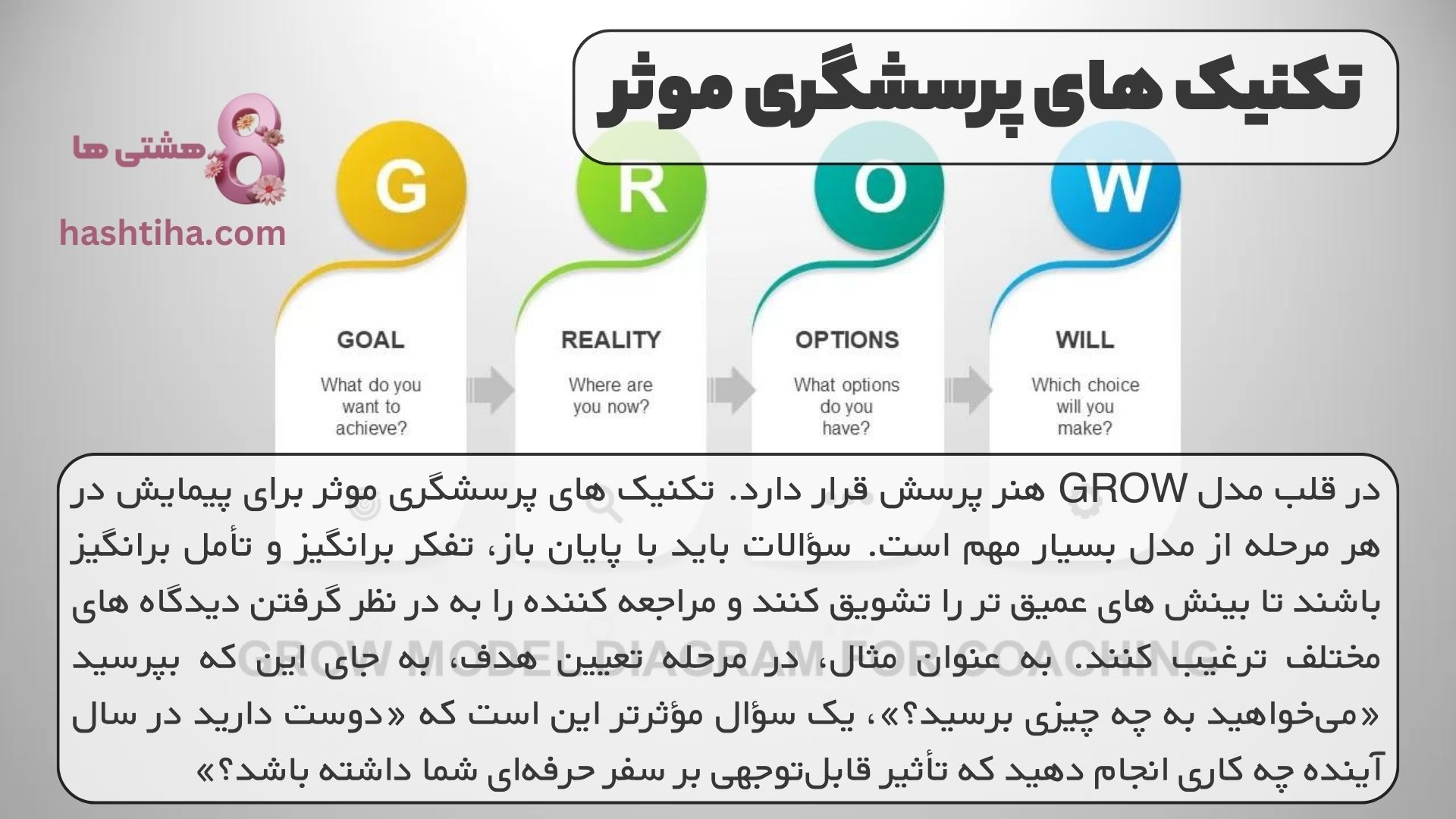 تکنیک های پرسشگری موثر