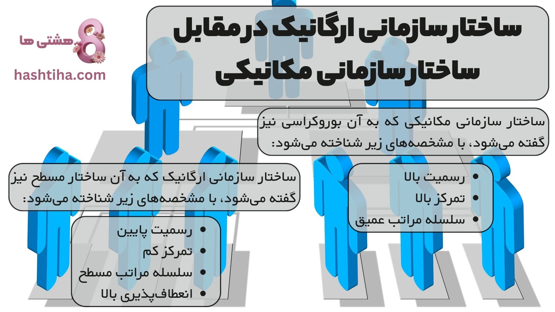 ساختار سازمانی ارگانیک در مقابل ساختار سازمانی مکانیکی