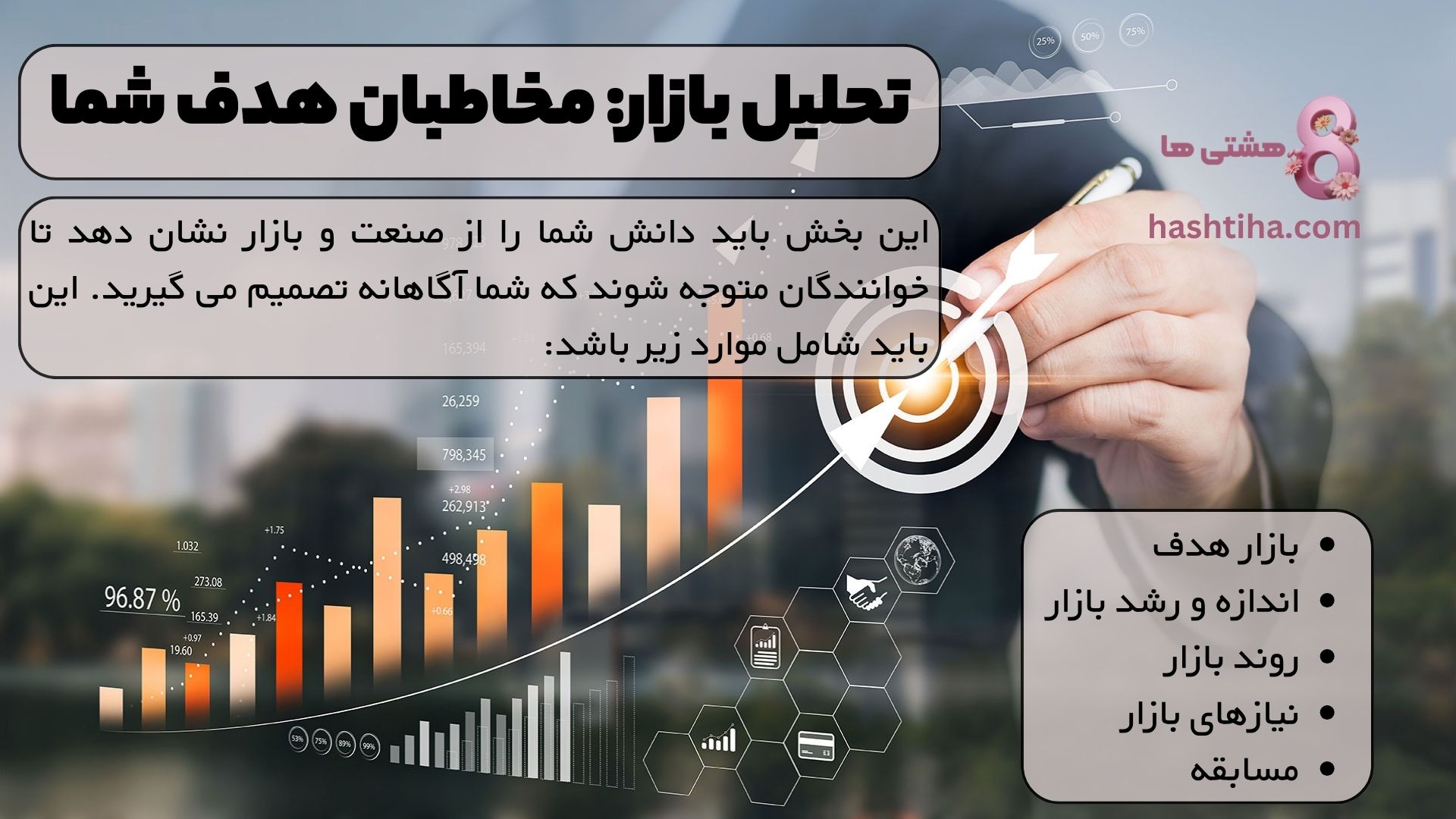تحلیل بازار: مخاطبان هدف شما