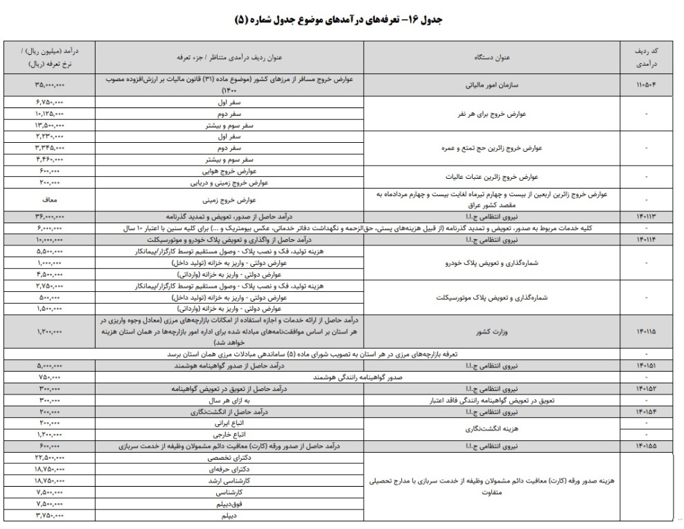 عوارض جدید خروج از کشور در سال 1404 چقدر است؟