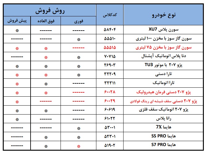 ایران-خودرو