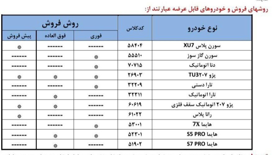 d981d8b1d988d8b3-d8a7db8cd8b1d8a7d986_d8aed988d8afd8b1d988 فروس-ایران_خودرو