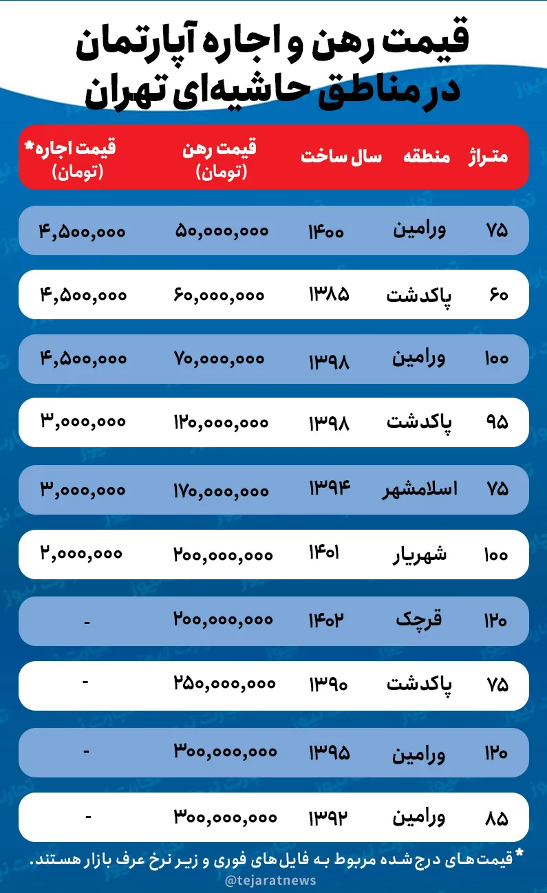 d982db8cd985d8aa-d8a7d8acd8a7d8b1d987-d8aed8a7d986d987-d8afd8b1-d985d986d8a7d8b7d982-d8add8a7d8b4db8cd987-d8a7db8c-d8aad987d8b1d8a7d986-ak7851 قیمت اجاره خانه