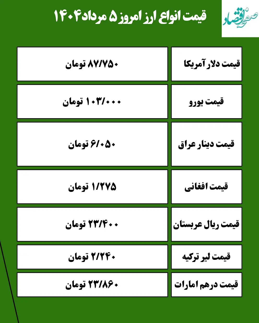 قیمت انواع ارز امروز