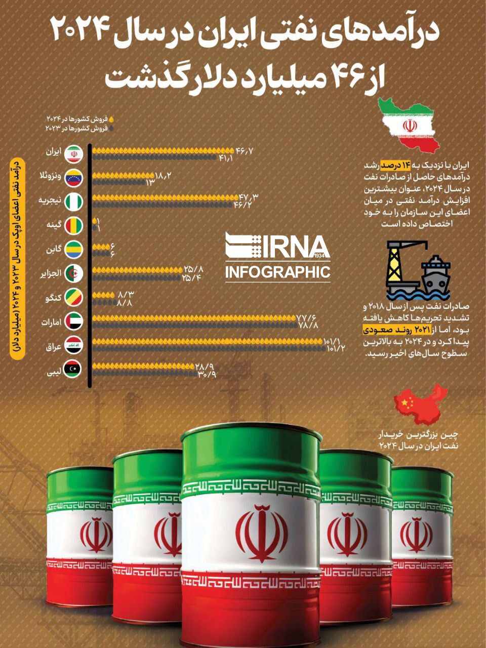 درآمد-نفتی