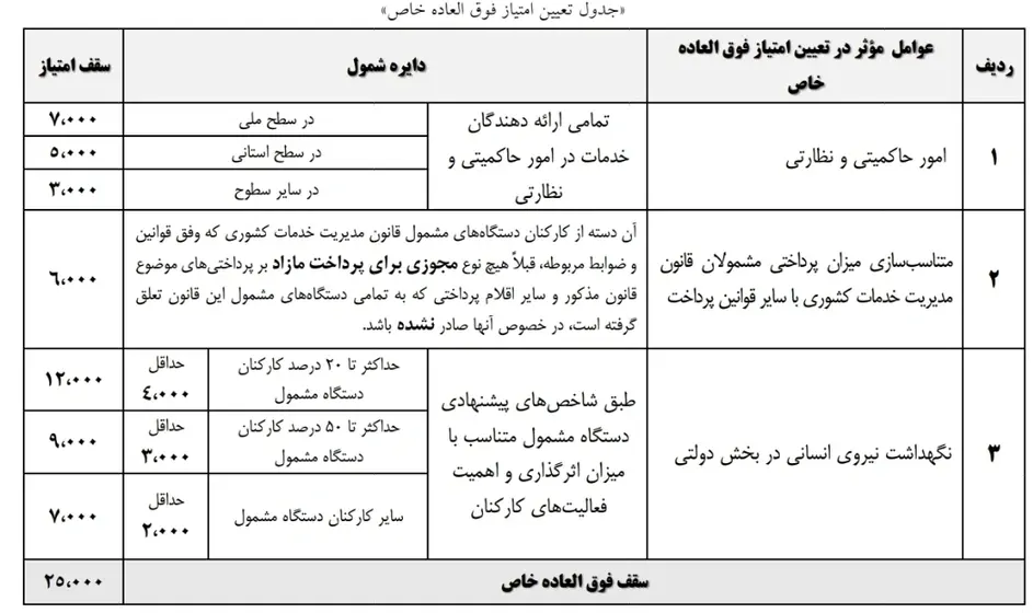 شناسنامه قانون | Screenshot 20250815 111512 OneDrive ezgif.com resize
