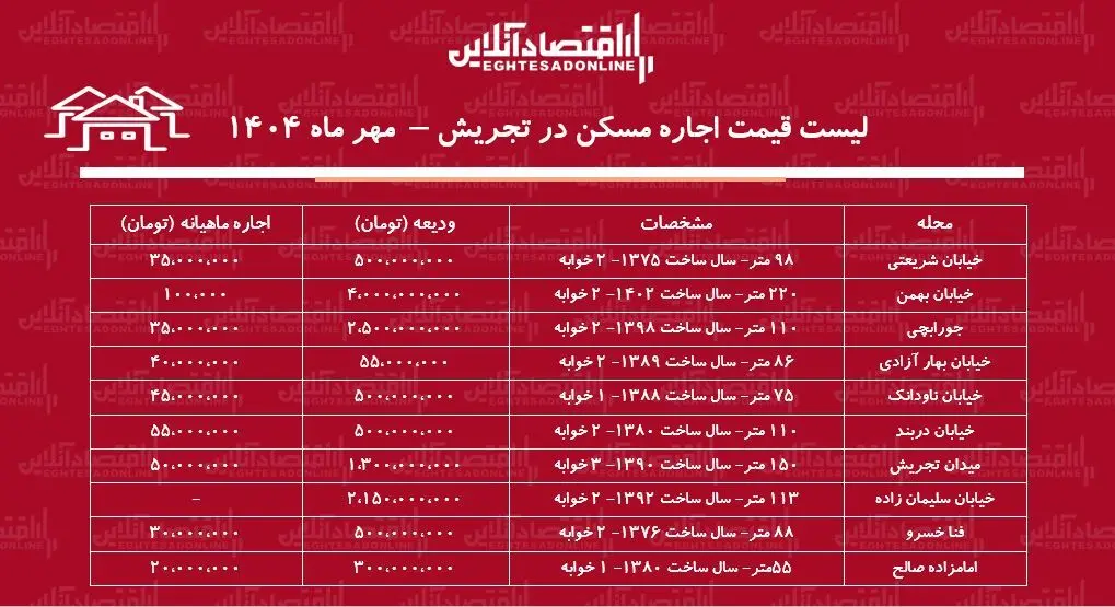 8375555_398 مسکن ت