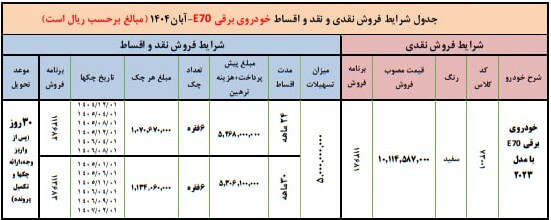 8377648_290 ثبت نام بدون قرعه کشی ایران خودرو نیمه دوم مهر ۱۴۰۴ / با اقساط ۳۰ ماهه خودرو بخرید + تحویل ۳۰ روزه