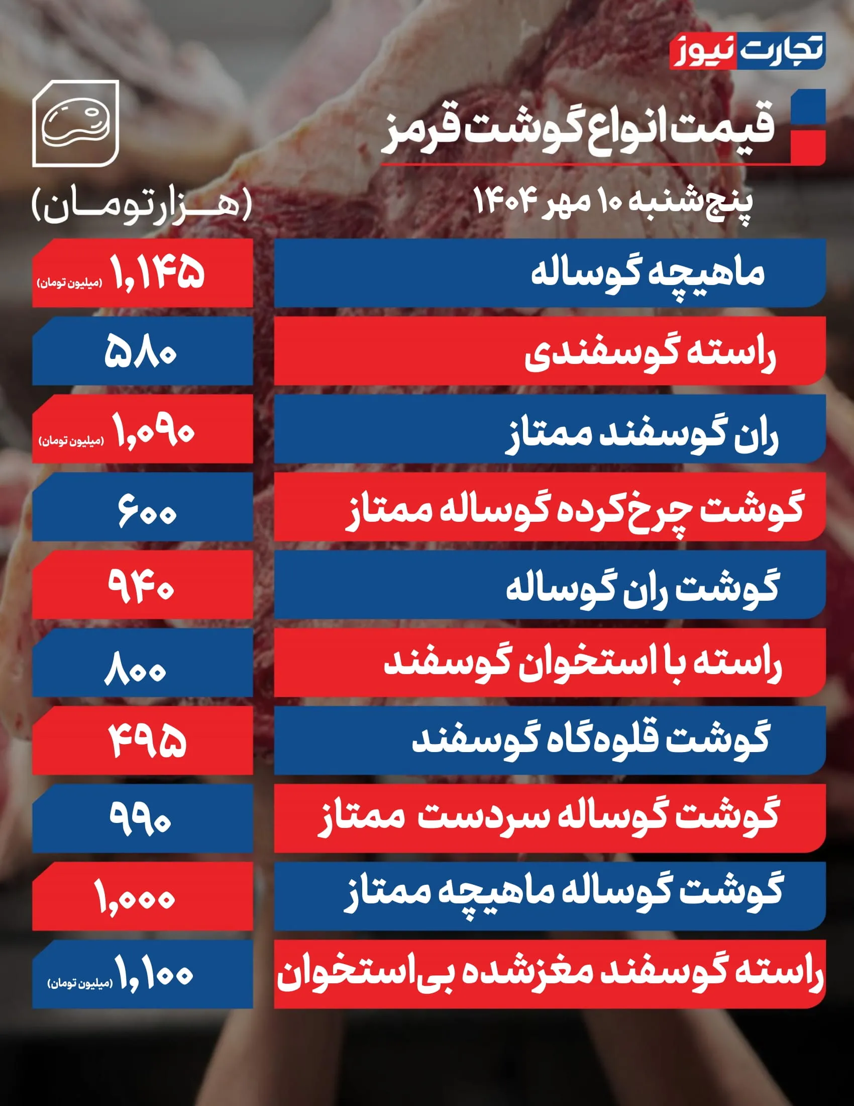 قیمت گوشت امروز 10 مهر