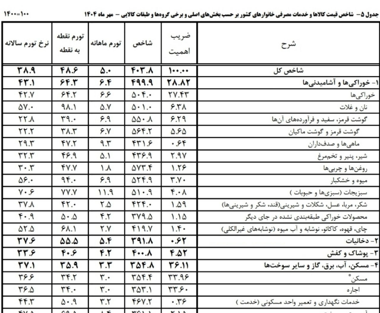 2064715_480 اجاره مسکن از درآمد جلو زد/ افزایش ۳۴ درصدی اجارهبها در یکسال