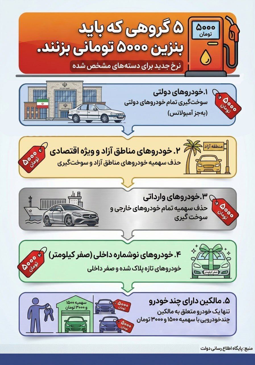 999286_253 قیمت بنزین