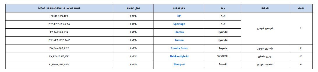 d8aed988d8afd8b1d988_d988d8a7d8b1d8afd8a7d8aadb8c خودرو_وارداتی
