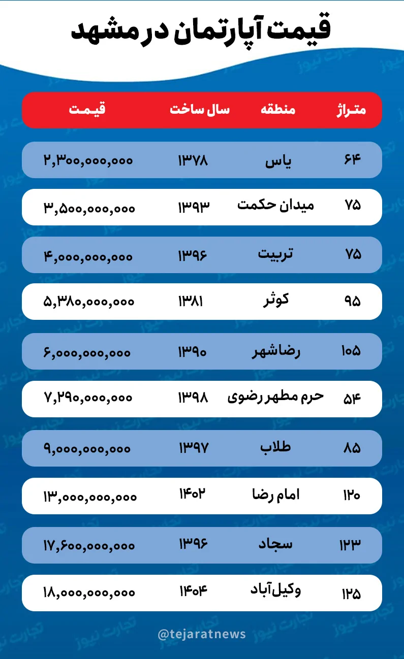 d982db8cd985d8aa-d8aed8a7d986d987-d8afd8b1-d985d8b4d987d8af-ak38108 قیمت خانه در مشهد