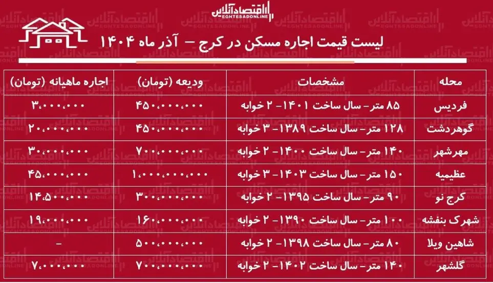 d982db8cd985d8aad985d8b3daa9d986 قیمت مسکن