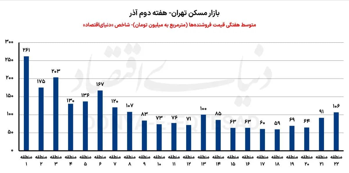 d985d8b3daa9d986_00 مسکن_00