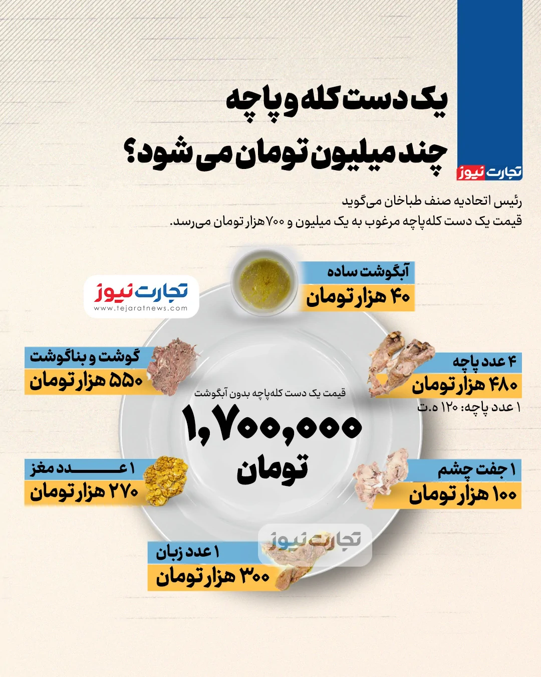 قیمت کله‌پاچه
