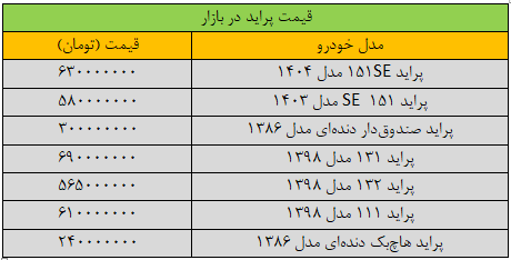 قیمت پراید در بازار