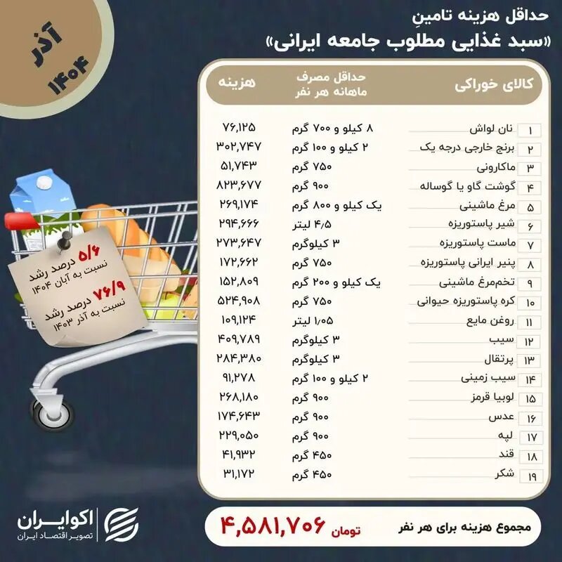 6352457 هزینه معیشت